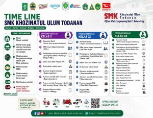 Time Line SMK Khozinatul Ulum Todanan